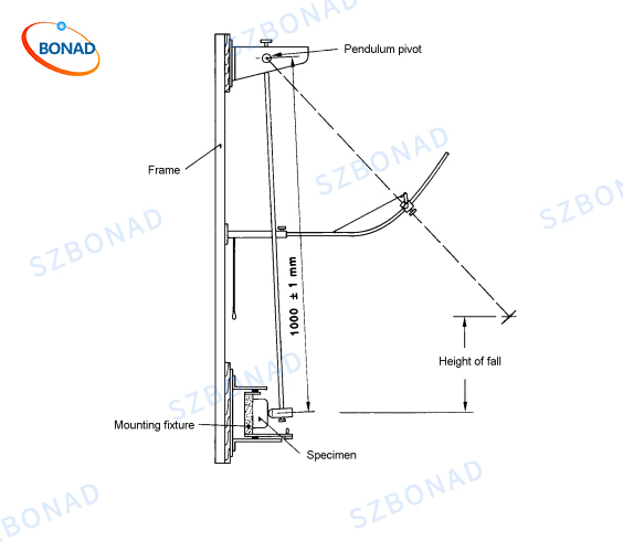 Pendulum Impact Hammer Test equipment