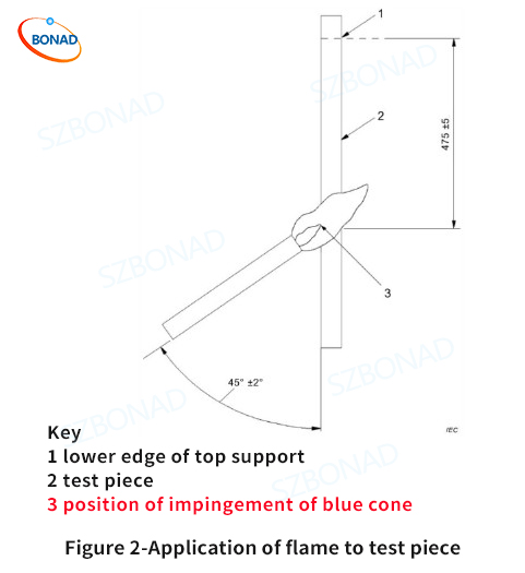 Flame application angle for vertical combustion test of single wire and cable  