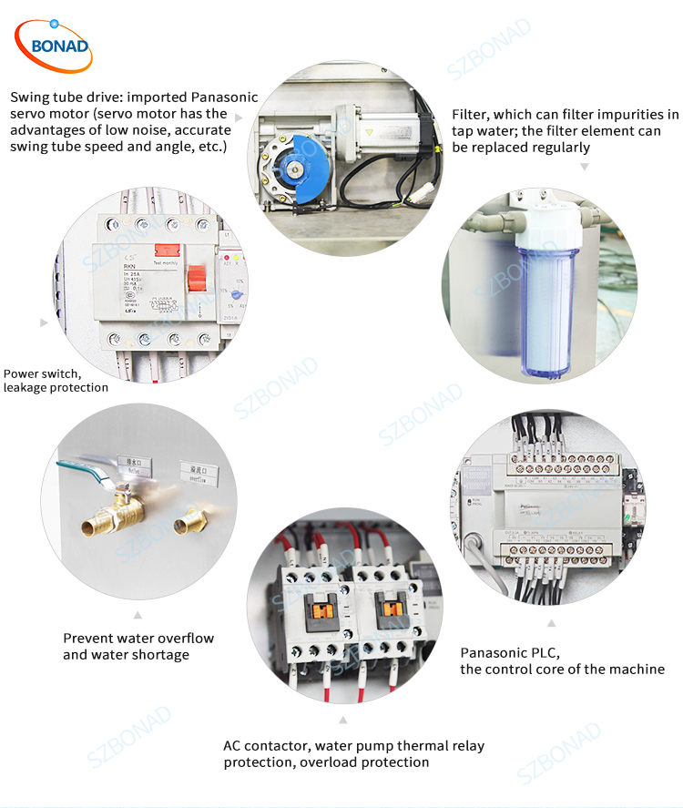 Six major protection systems for equipment safety