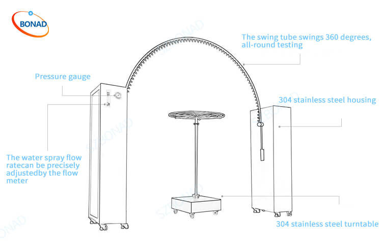 Characteristics of IPX3/4 Oscillating Tube Comprehensive Rain Test Equipment