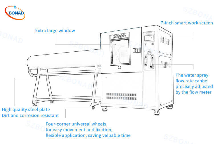 IEC60529 IPX5 IPX6 Strong water jet intrusion protection test equipment - Features