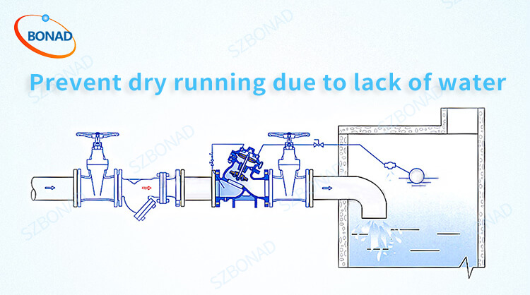 Prevent dry running due to lack of water