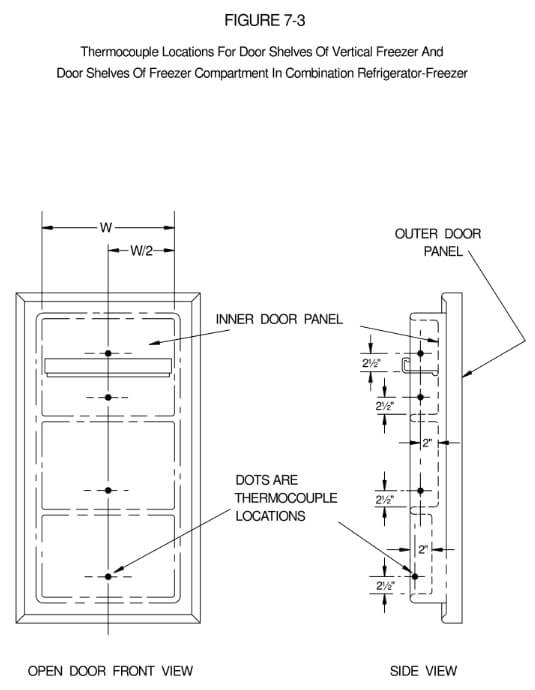 AHAMHRF-1 2007/ SASO 2664-2007 Sawdust freezing test package - figure 7-3