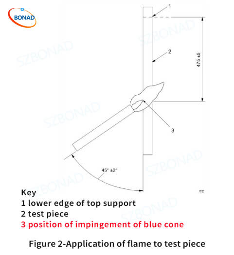 IEC 60332 Single wire and cable vertical combustion test equipment - figure 2