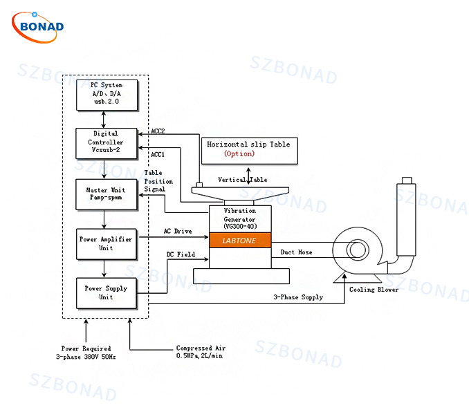 Digital Control Electromagnetic Vibration Testing Machine-Schematic