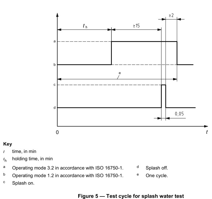 ISO 16750-4 Ice Water Splash and Immersion Shock Test Chamber - 3