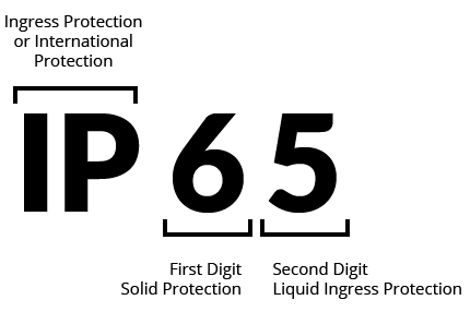 ingress protection (ip) rating