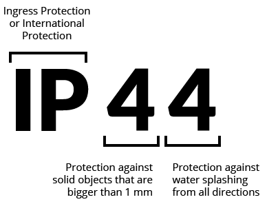 what does ip44 mean?