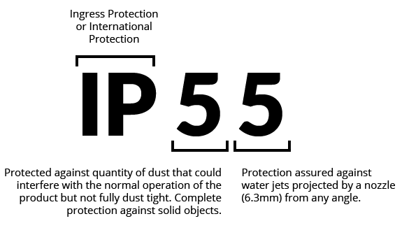 what does ip55 mean?