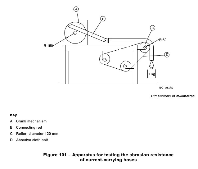 IEC60335-2-2 Clause 21.102 figure 101