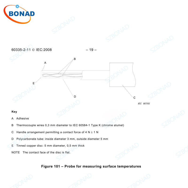 IEC 60335 figure 101