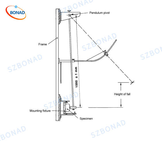 IEC60068-2-75 Pendulum Impact Hammer Test equipment - Schematic