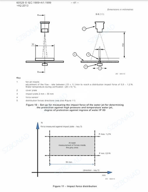 IEC 60529 figure 10